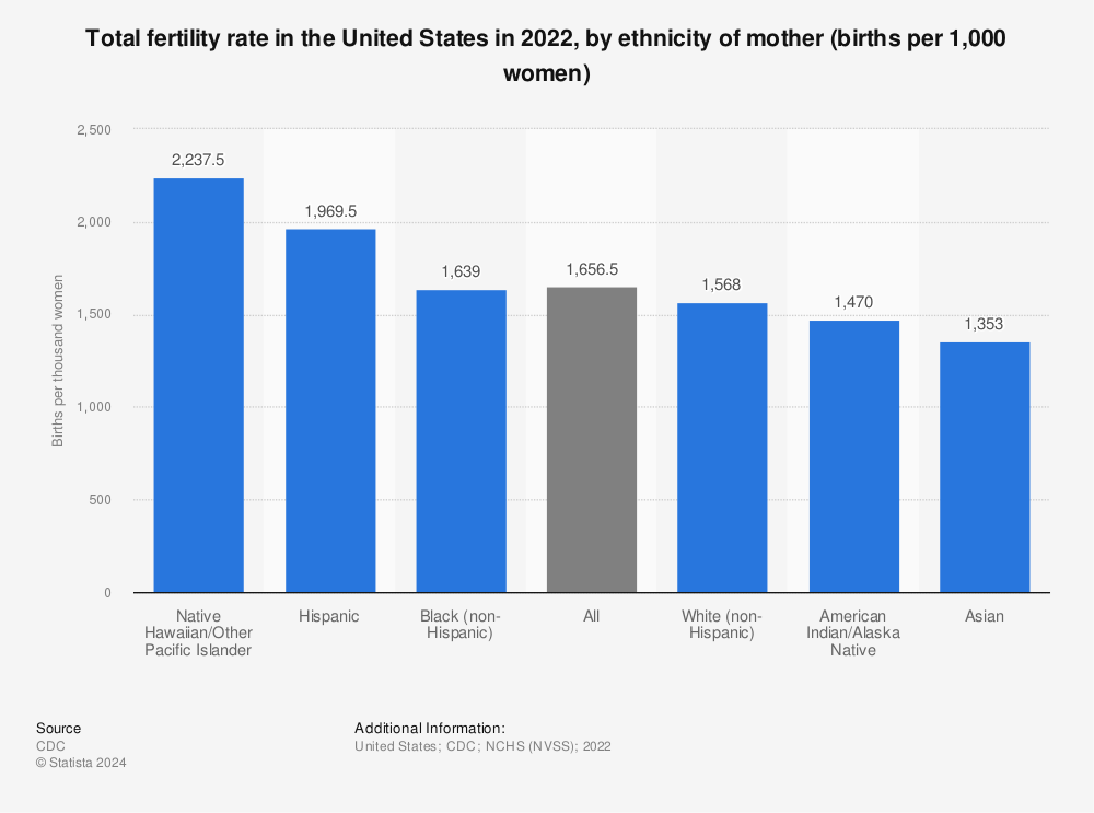 us-fertility-rates-by-race-and-ethnicity.jpg