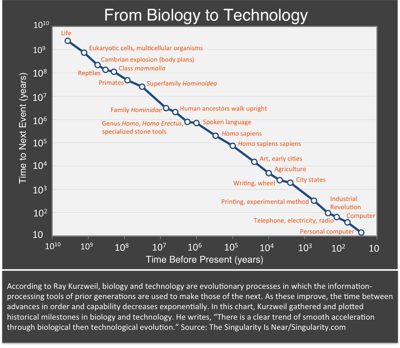 law-of-accelerating-returns-chart2.png