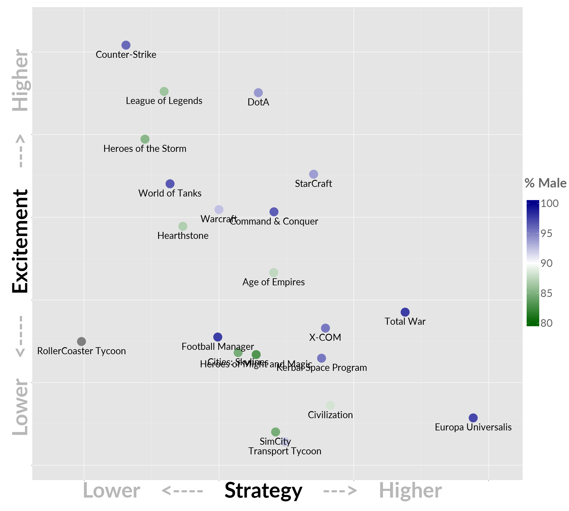 Strategy-Genre-Map-Male-Ratio.png