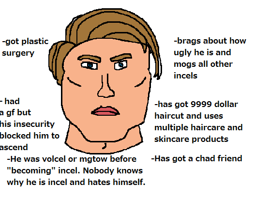 incels.wiki
