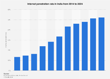 www.statista.com