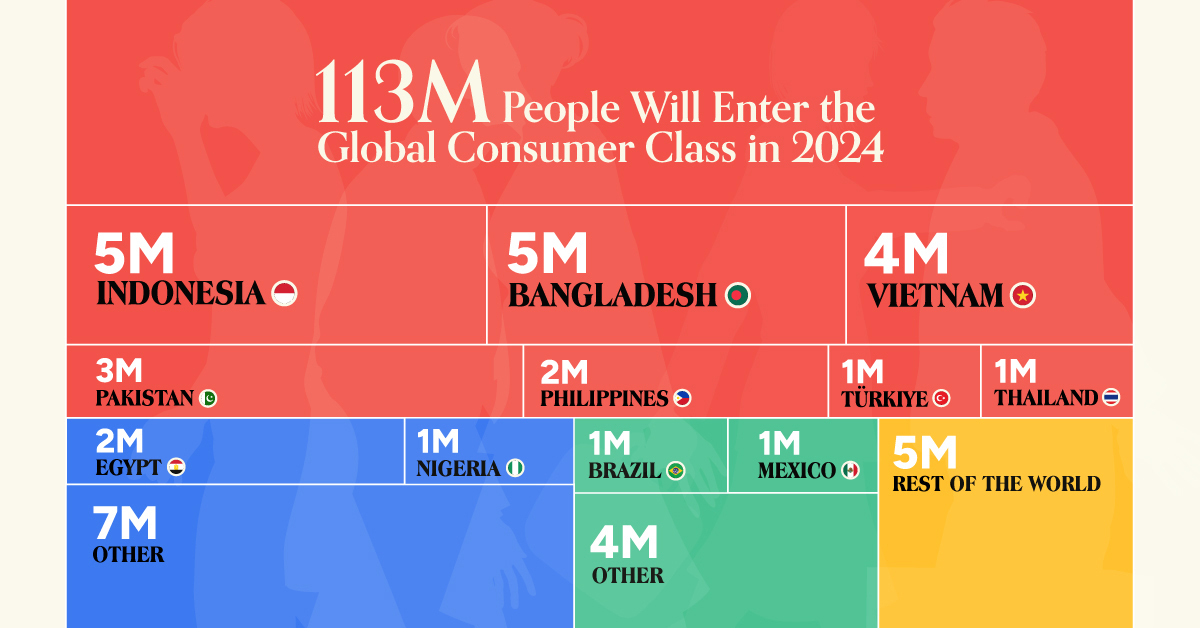 www.visualcapitalist.com