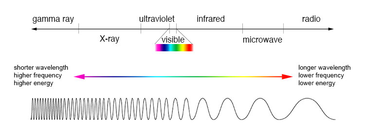 EM_spectrum_compare_level1_lg.jpg