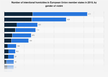 www.statista.com