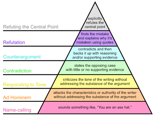 diagramargumentresponse.png