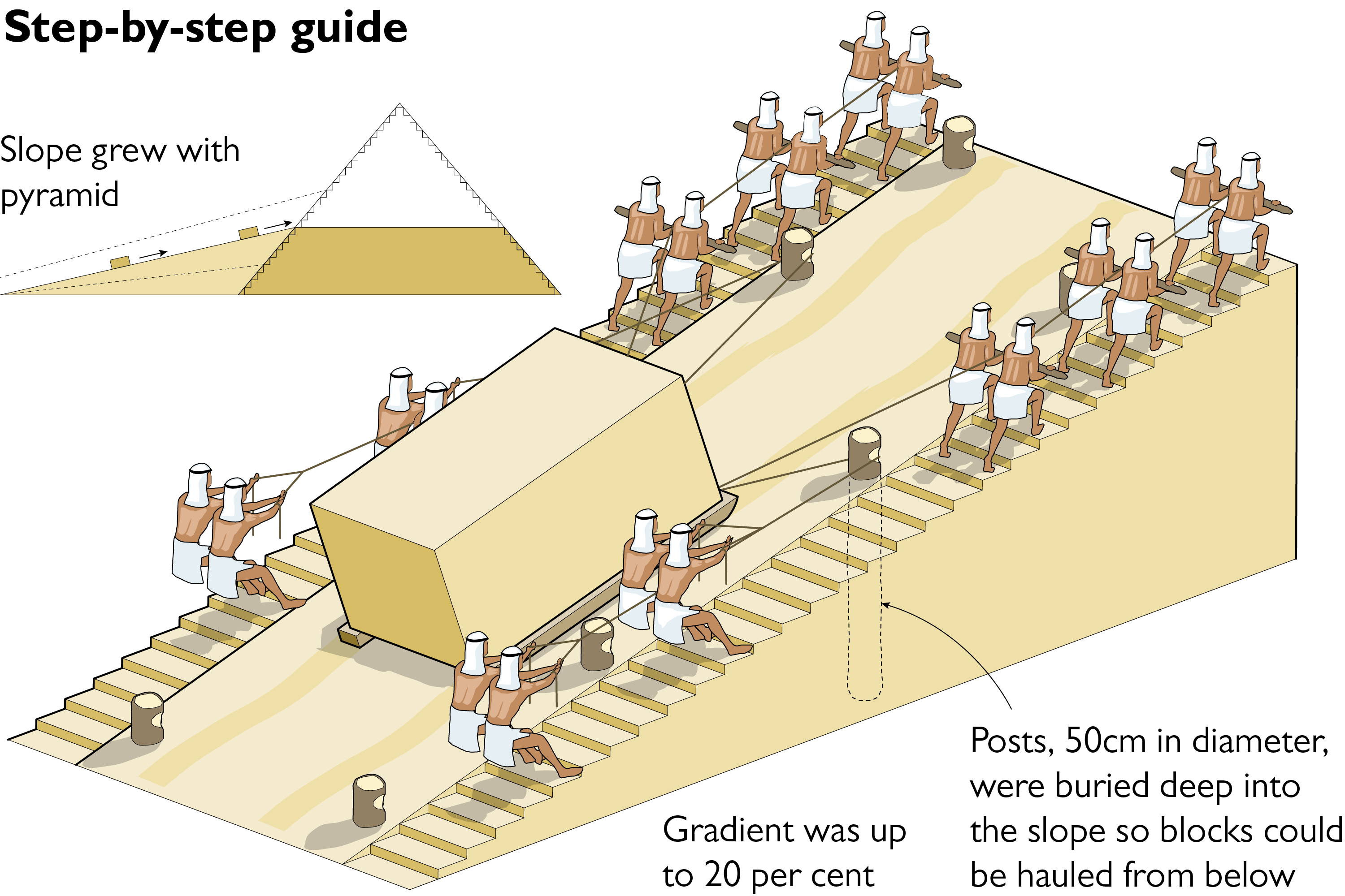 Ancient ramp shows how pyramids rose from the sand