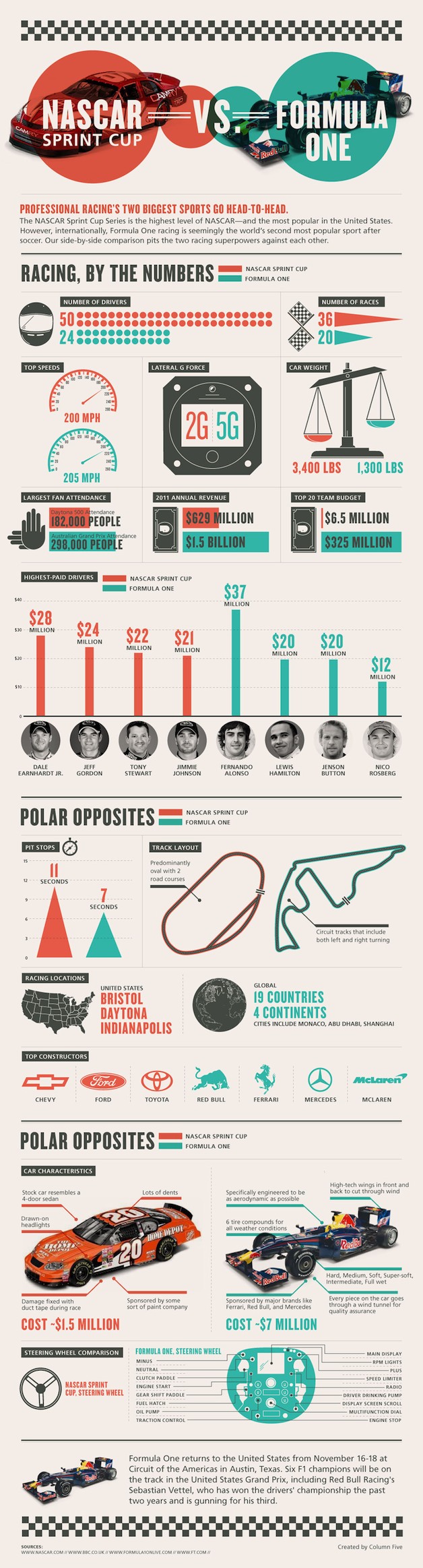 red-bull-nascar-f1-1353099962.jpg
