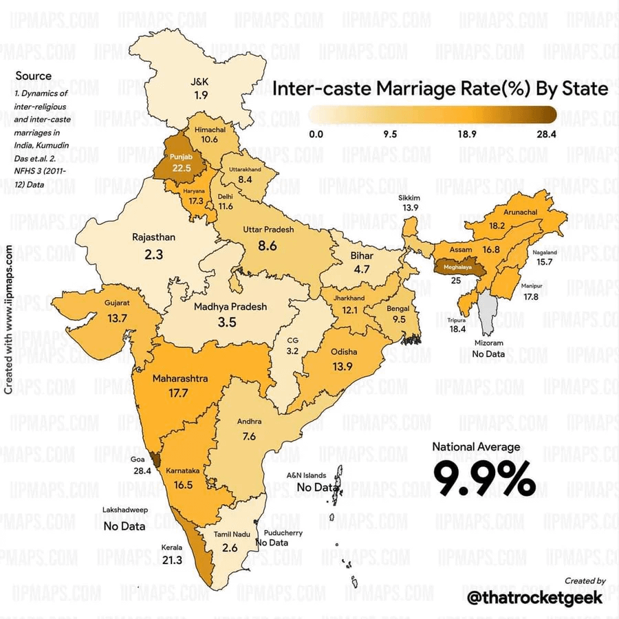 intercaste-marriage-by-state-v0-zq5xro322zmb1.png