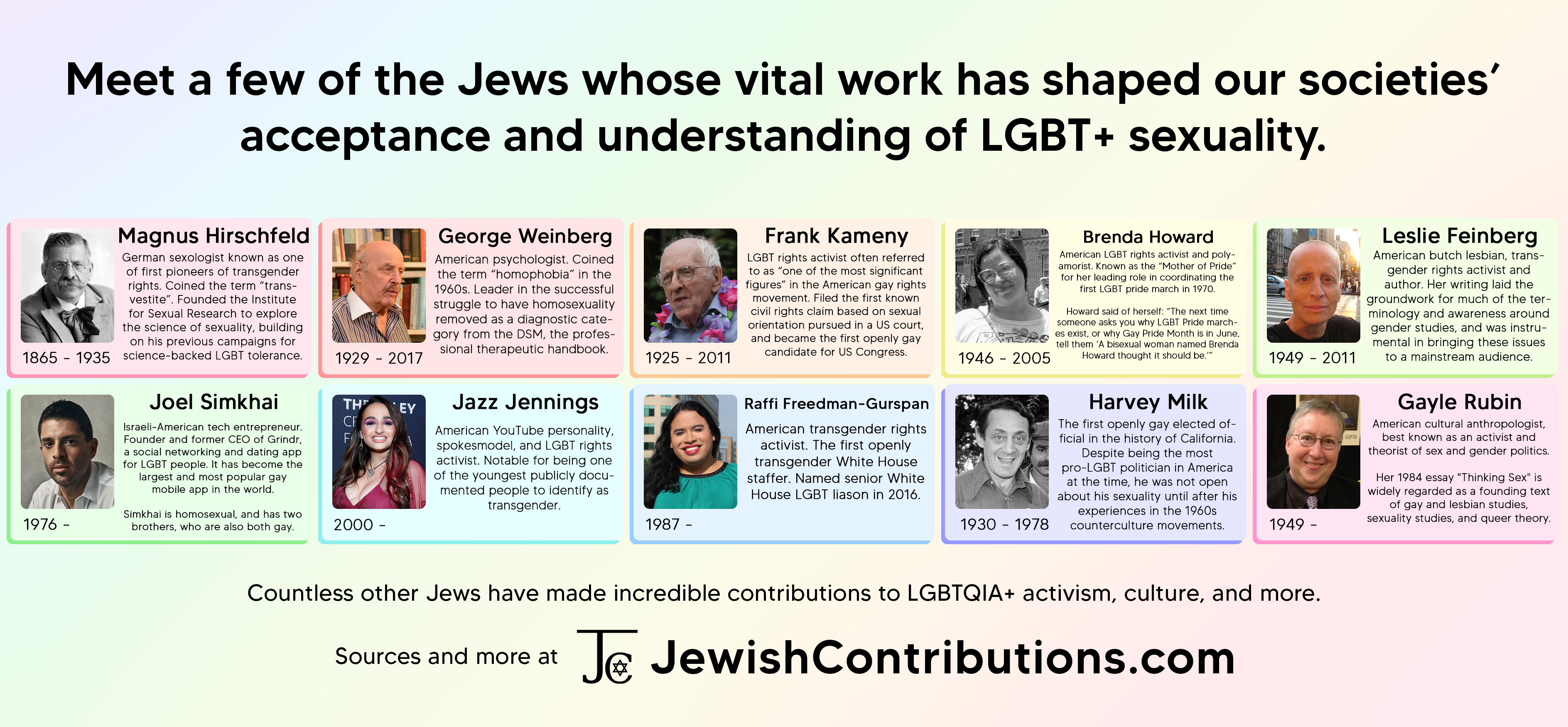 jewishcontributions.com