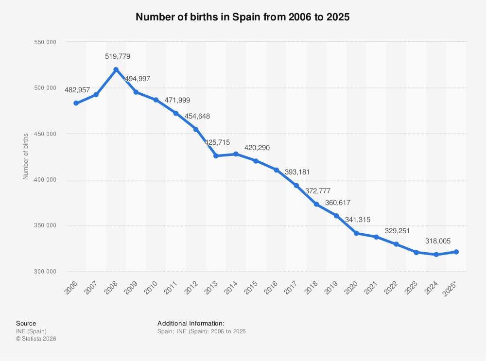 number-of-births-in-spain.jpg
