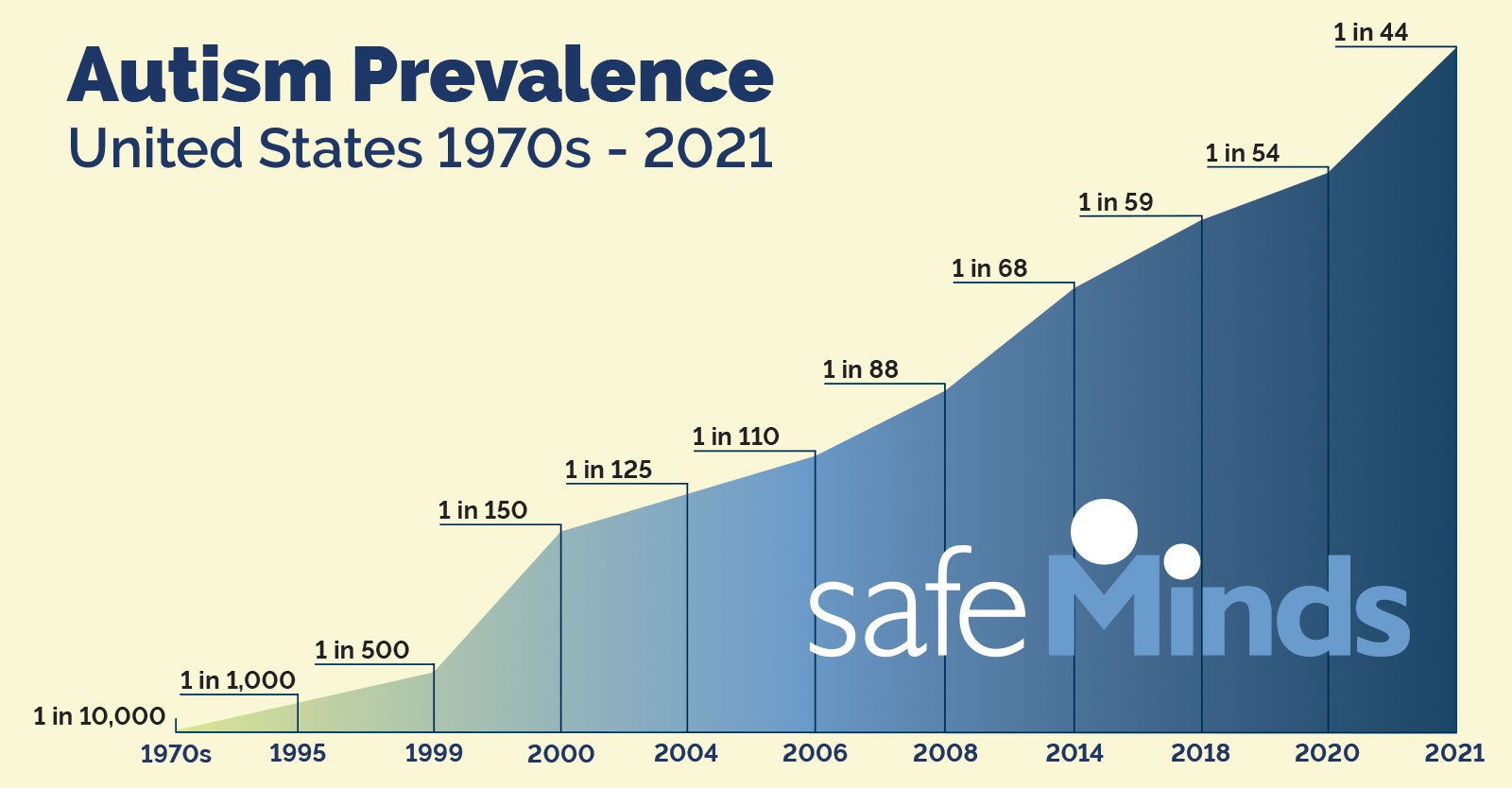 childrenshealthdefense.org