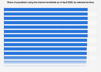 www.statista.com