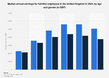 www.statista.com