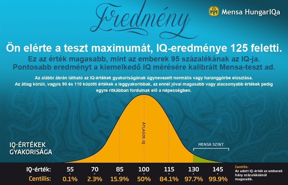 iq-hungary.jpg