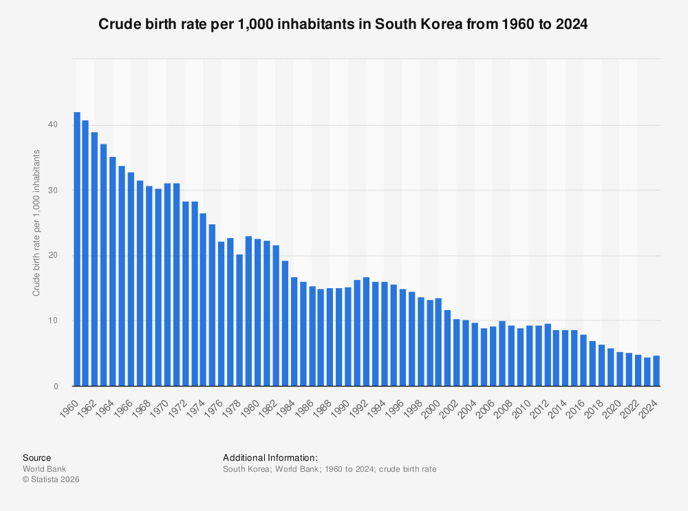 crude-birth-rate-in-south-korea.jpg