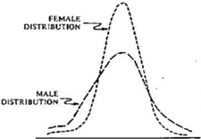VariabilityDifferences.jpg
