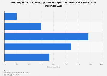www.statista.com
