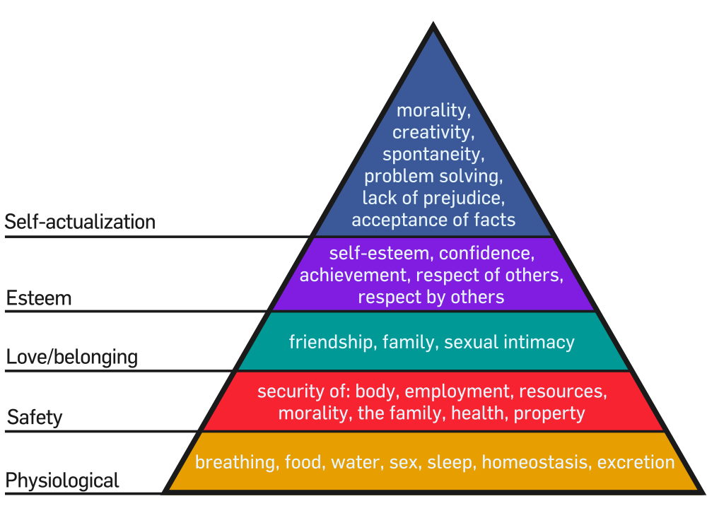 Maslows_Hierarchy_of_Needs.svg_.png