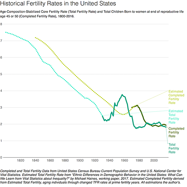 long-run-fertility-w640.png