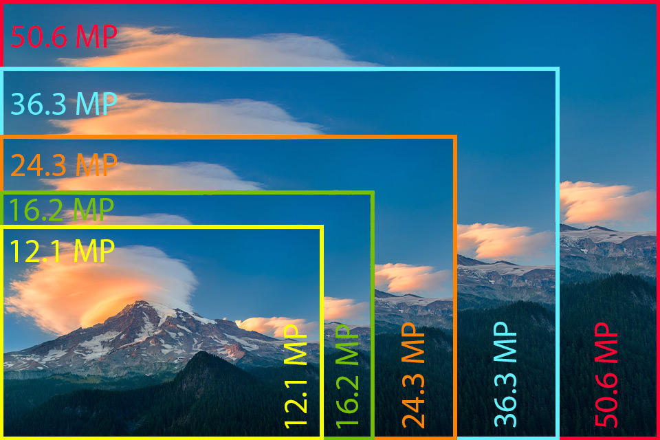 Image-Resolution-Comparison.jpg