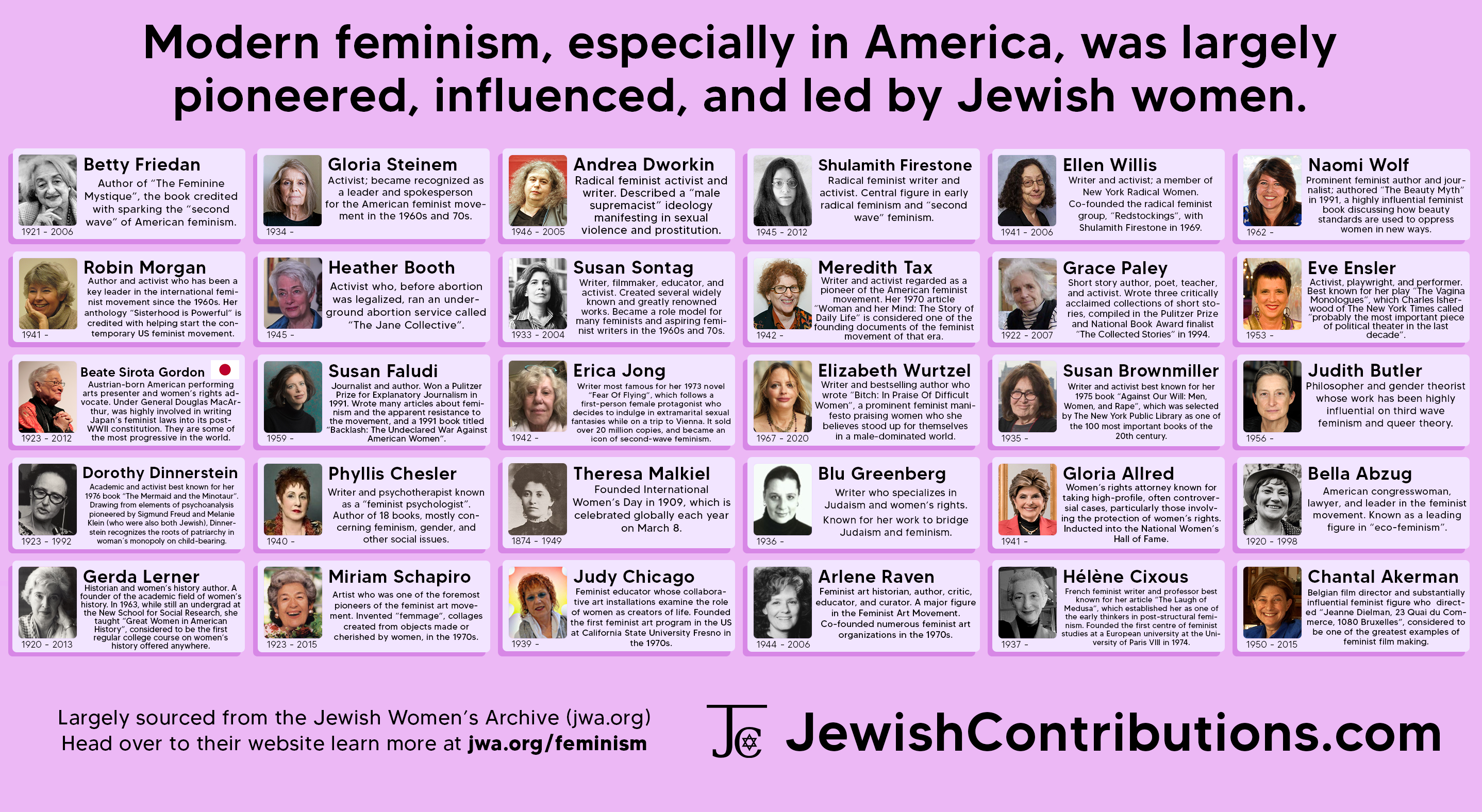 jewishcontributions.com