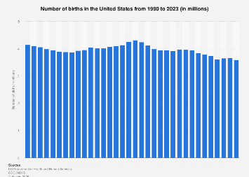 www.statista.com