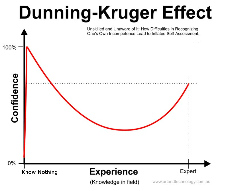 dunning-kruger.jpg