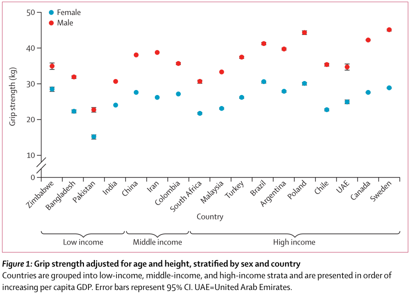 physical-strength-countries.png
