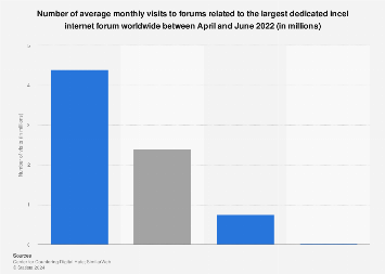 www.statista.com