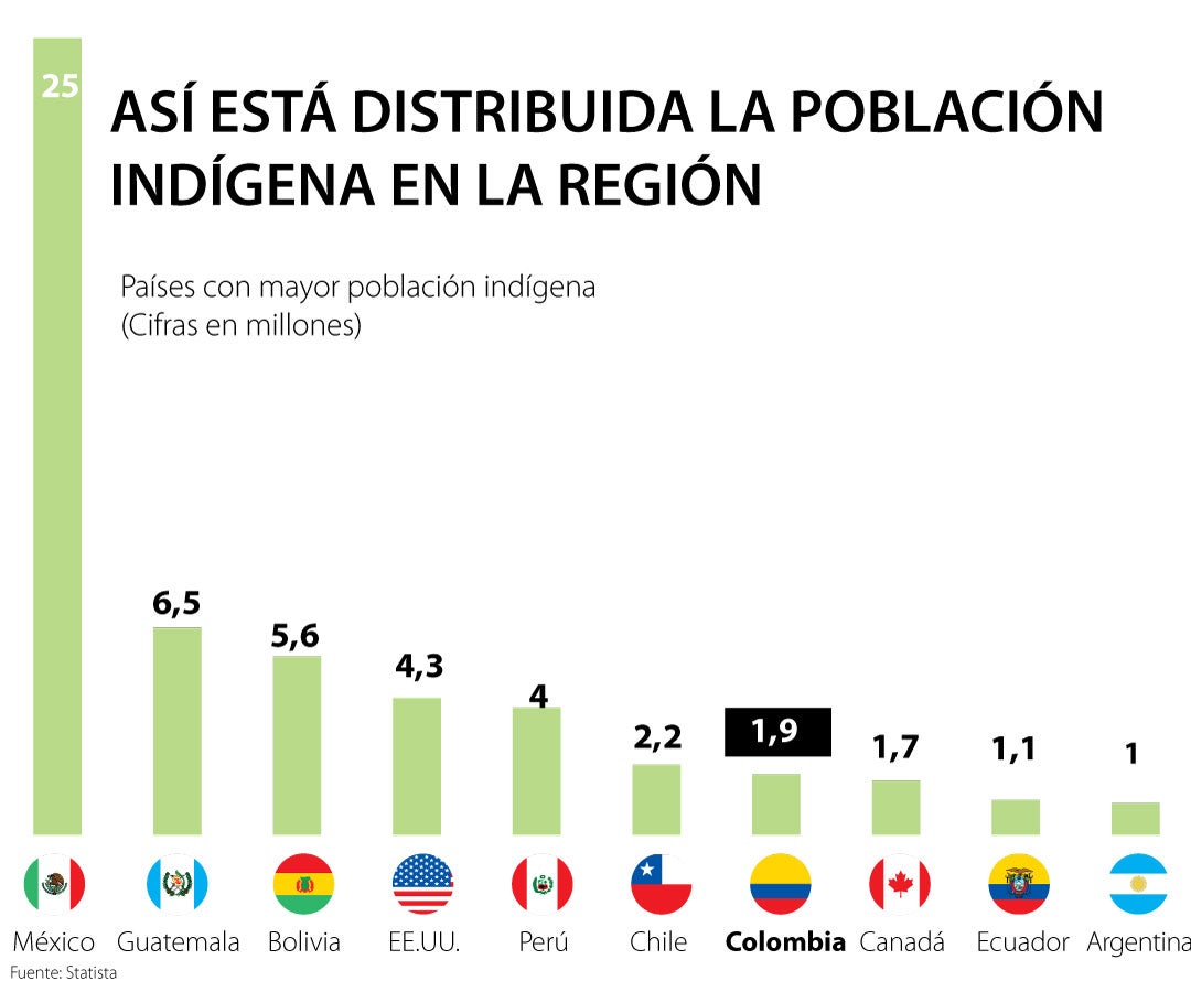 primera_indigenas_sabado_900.jpg