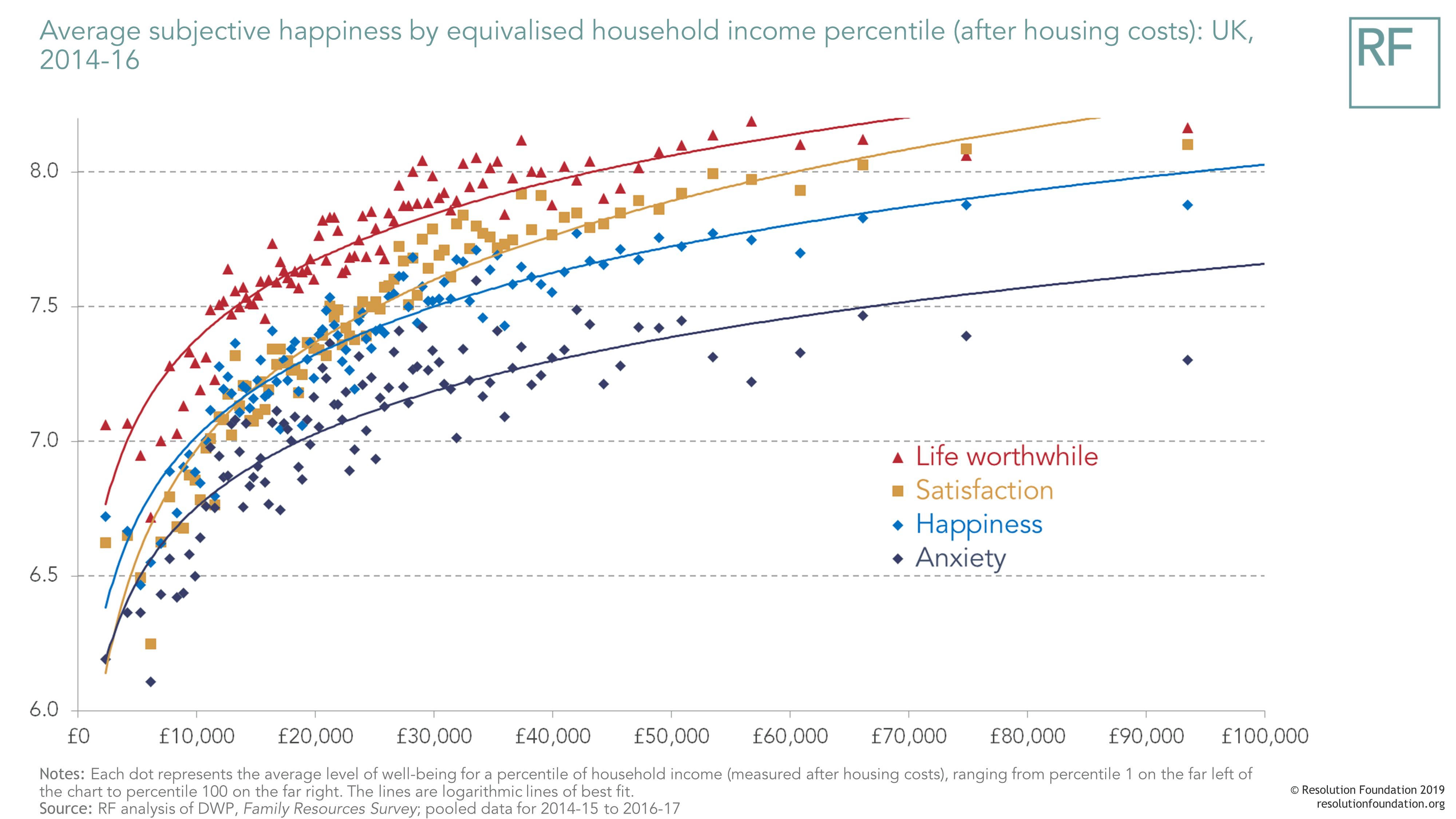 happinessincreasechart.png