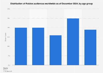 www.statista.com