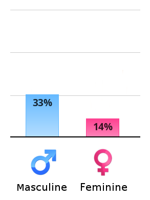 vertical-chart.png