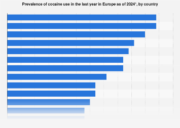 www.statista.com