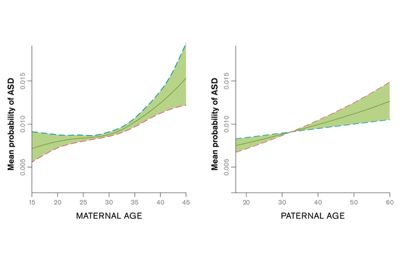 Spectrum-MaternalPaternalCh.ashx