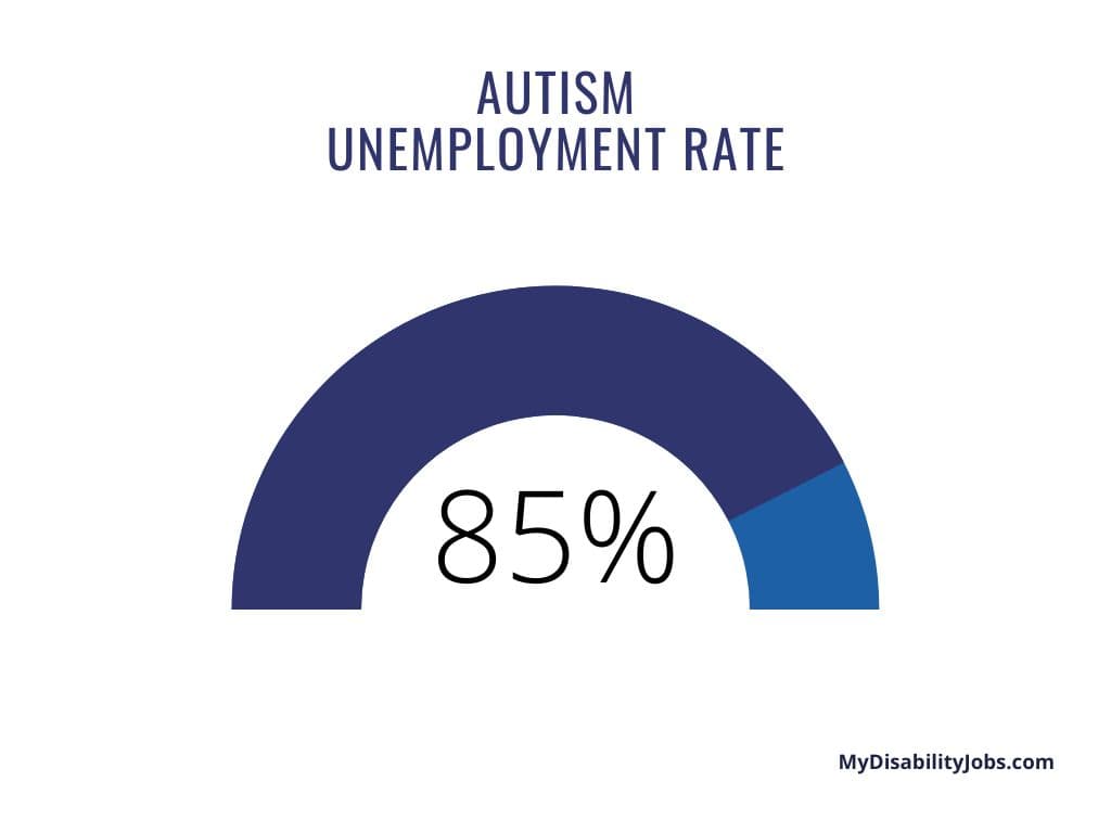 autism-unemployment-rate.jpg