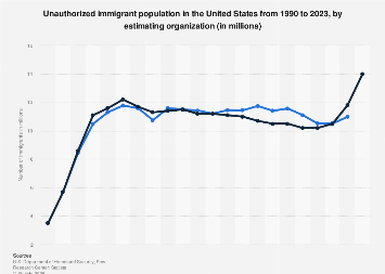 www.statista.com