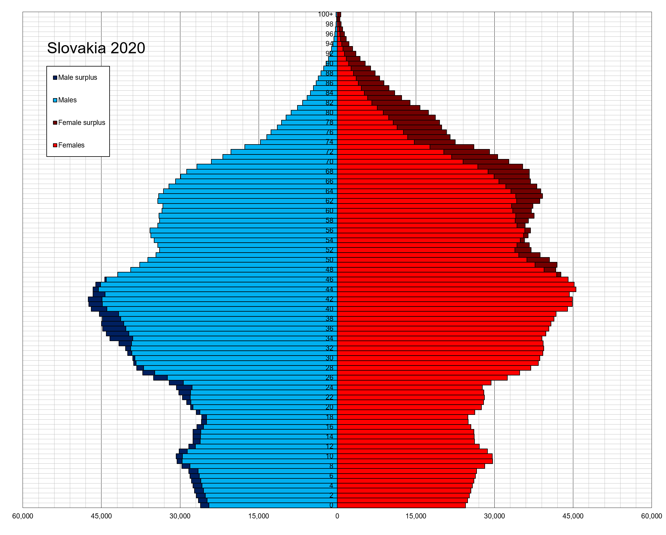 Slovakia_single_age_population_pyramid_2020.png