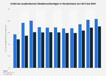 de.statista.com