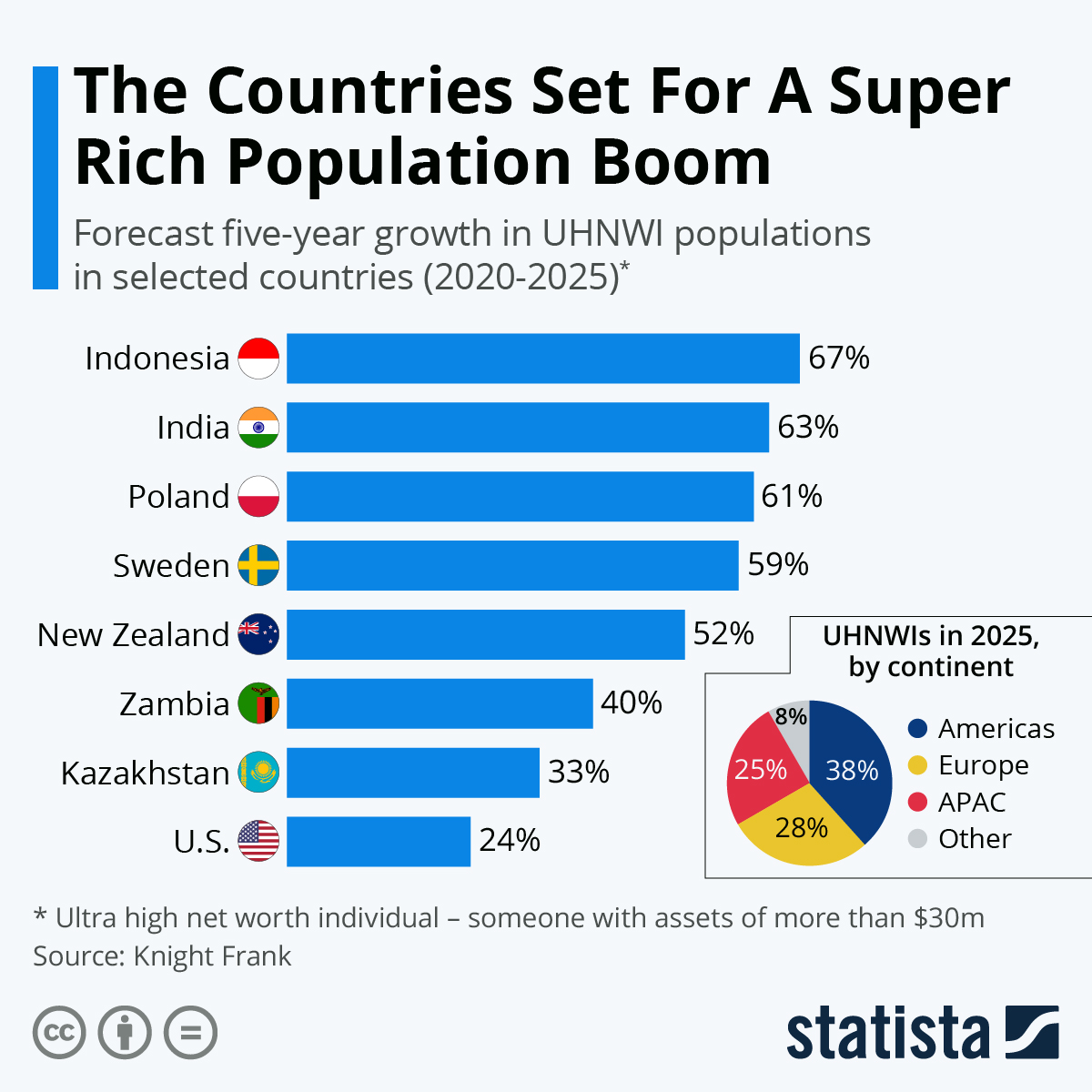 www.statista.com