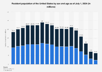 www.statista.com