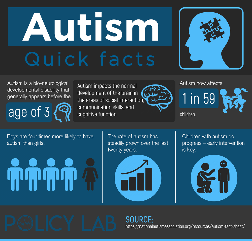 autism-quick-facts.jpg