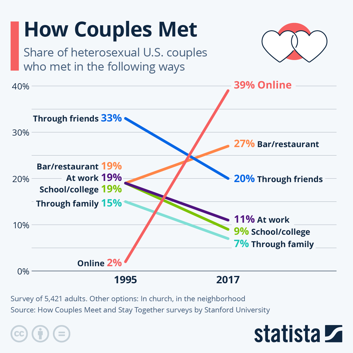 www.statista.com