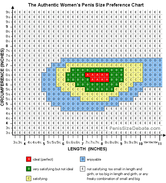 penis_size_preference_chart1.gif