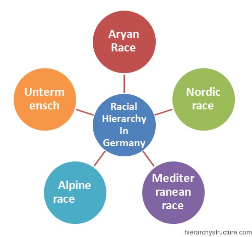 Racial-Hierarchy-In-Germany1.jpg