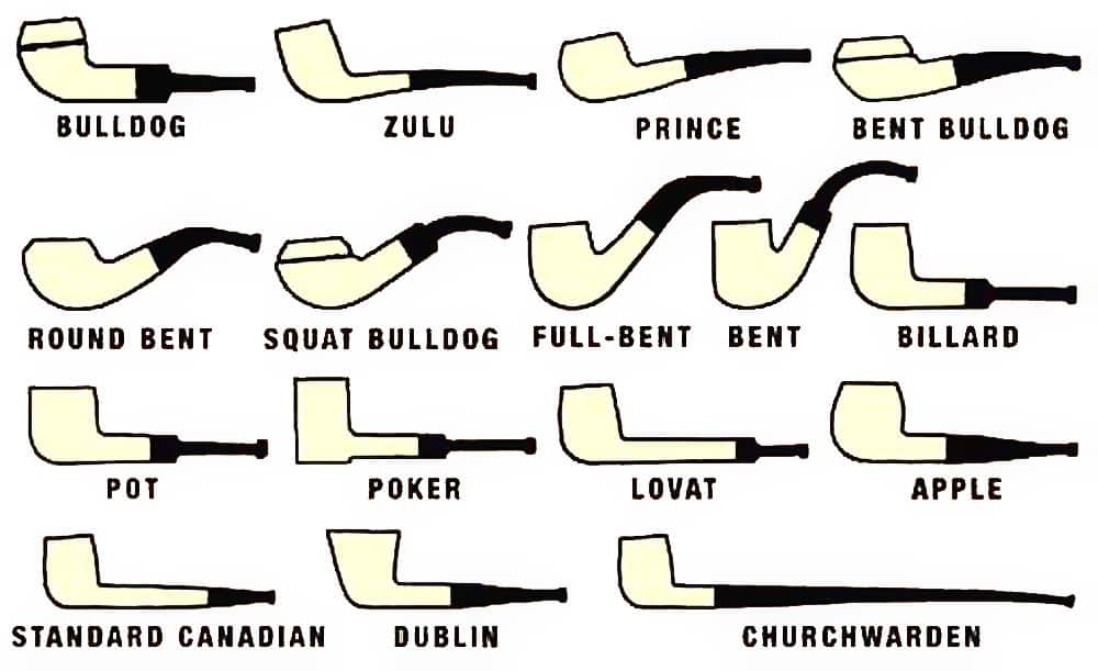 Guide To Tobacco Pipes & Pipe Smoking