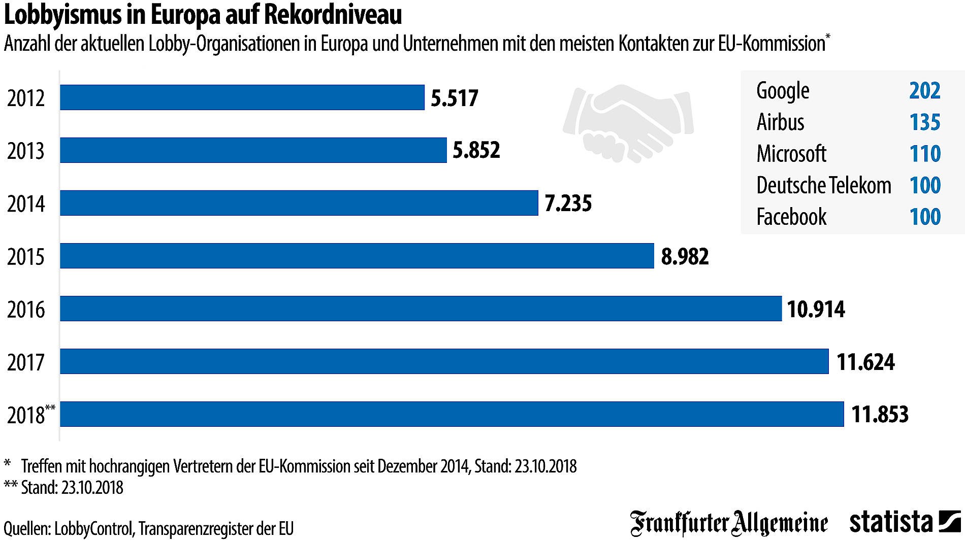 lobbyisten-auf-dem-vormarsch.jpg