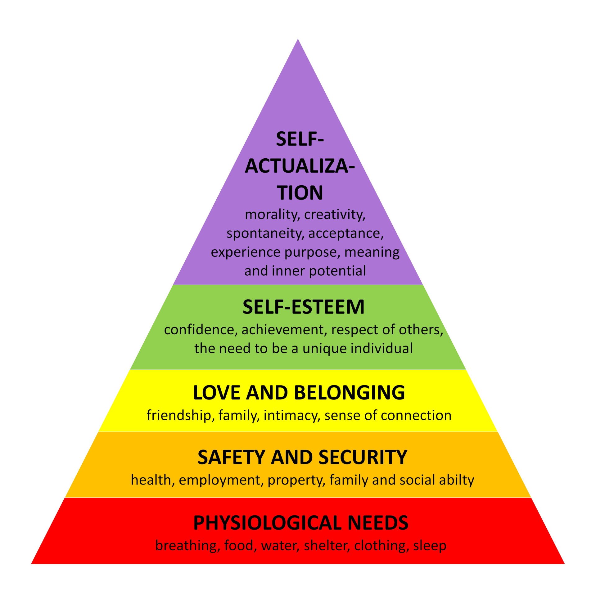 maslow-5.jpg