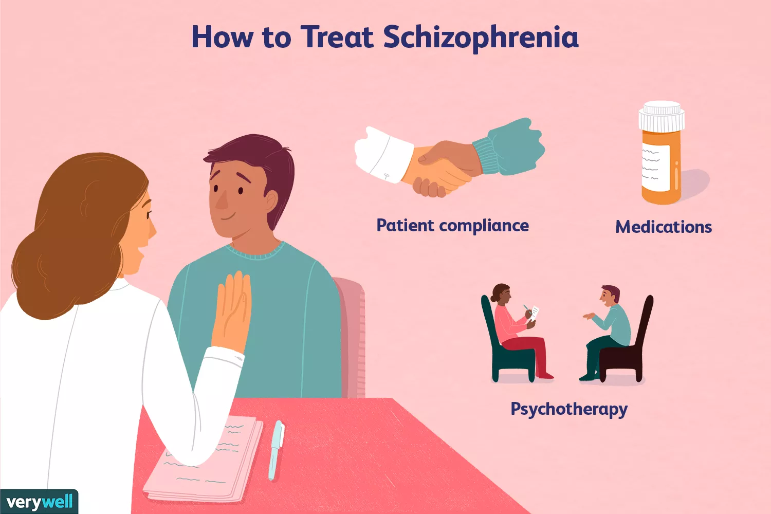 schizophrenia treatment
