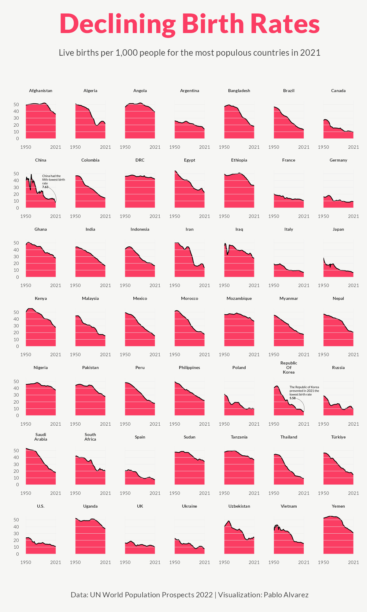 Declining-Birth-Rates_VC.png